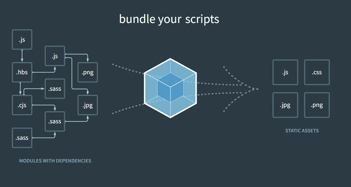 webpack